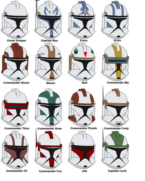 Star Wars Video Simbolos Star Wars Star Wars Saga Star Wars Helmet