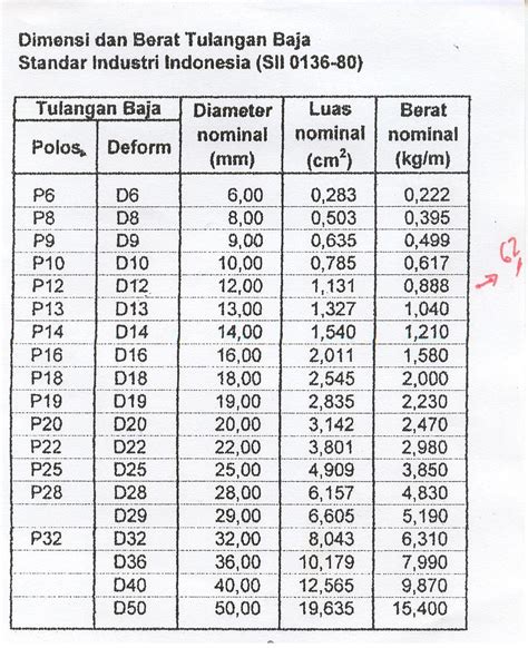 Tabel Berat Besi Siku Sni Tb Central Baja Tabel Berat Besi