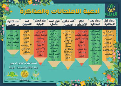 Maybe you would like to learn more about one of these? شاشة نت | شباب العمل الدعوي في الرينة يوزعون ادعية ...