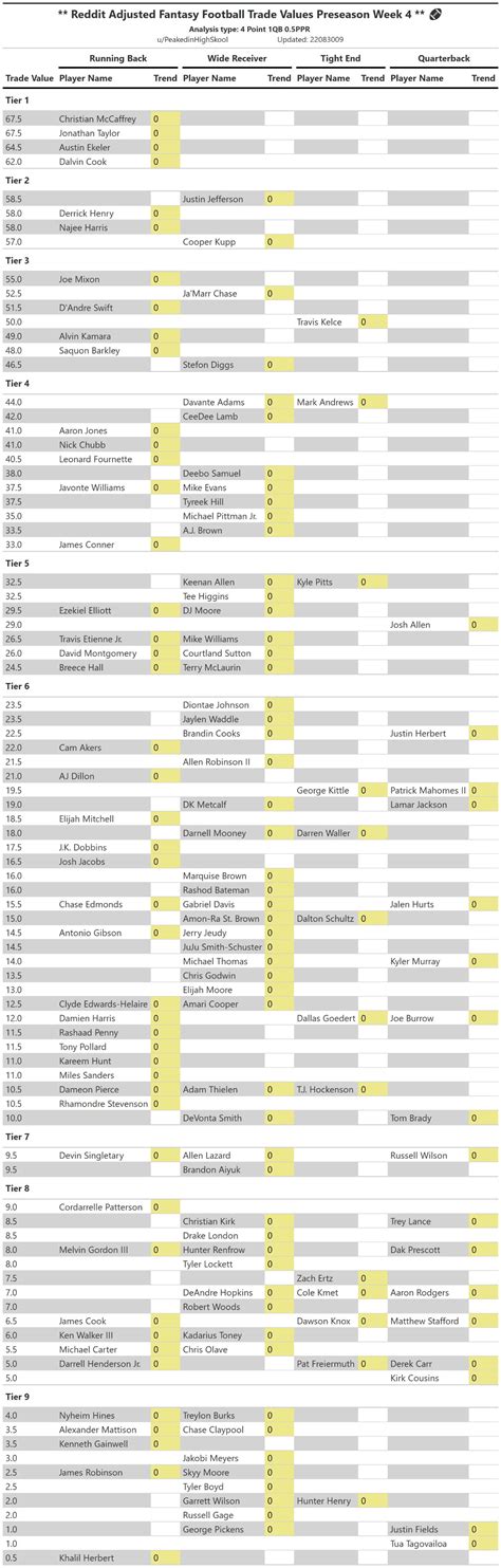 Alex - PeakedInHighSkool on Twitter: "It is already time to annoy your