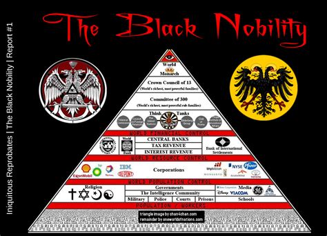 New World Order Creation Of The Venetian Black Nobility