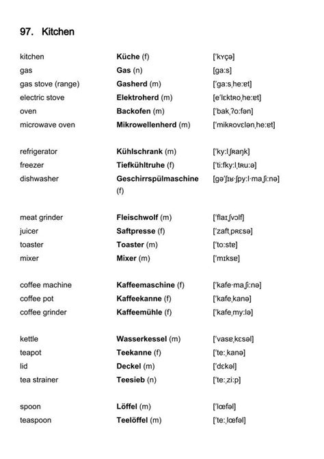 German Vocabulary Kitchen