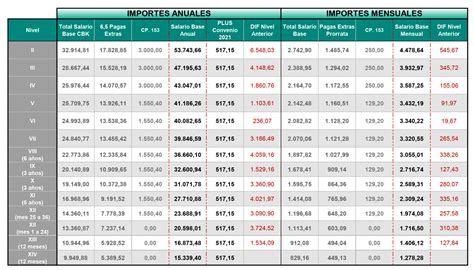 Tablas Salariales Irpf Brasil Mapamundi Para Colorear Imagesee The