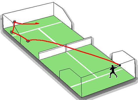 Padel ist im grunde eine auf dieser karte findest du alle aktuellen padel tennis plätze. Spielfeld Padel-Tennis