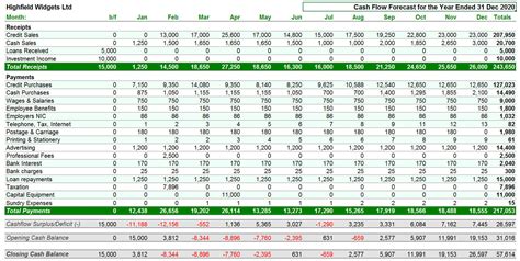 Free Cash Flow Forecasting Spreadsheet Mrspreadsheet