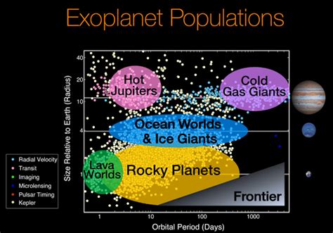 Kepler Mission Has Released Its Catalogue Of Exoplanets But What Have