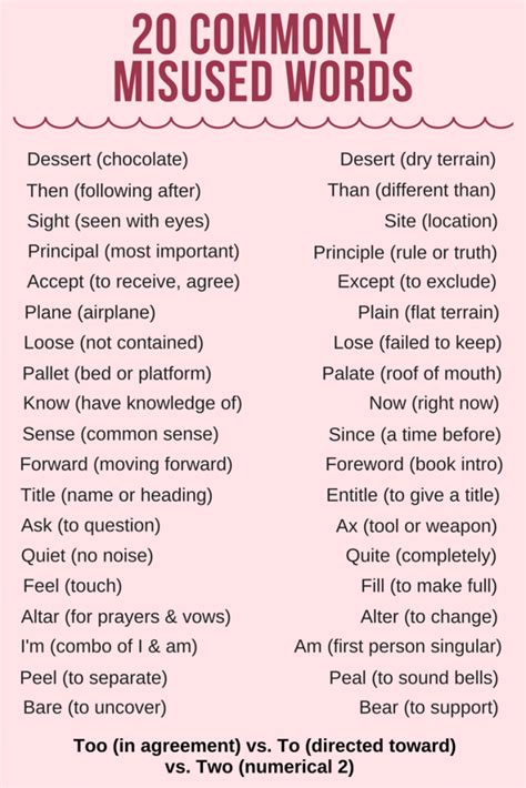 Commonly Misused Words 100 Most Commonly Misused Words And Phrases
