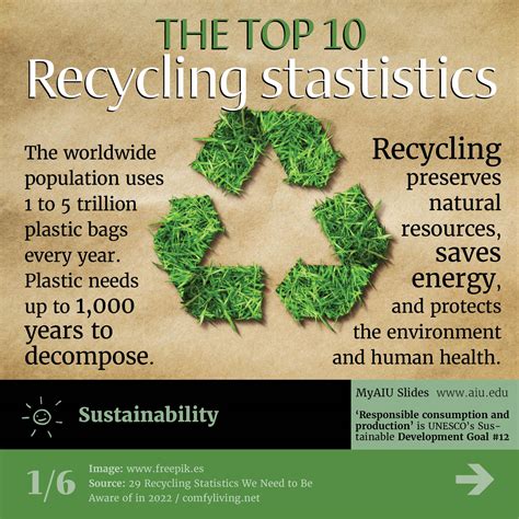Recycling Revolution: Top 10 Impactful Statistics - Atlantic