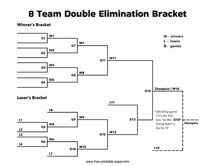With This Printable Team Double Elimination Bracket You Can Easily Follow The Progress Of Your