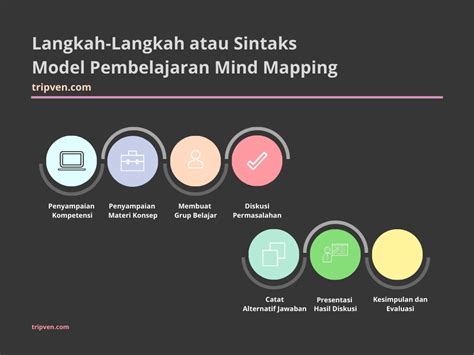 Pengertian Dan Langkah Langkah Model Mind Mapping Dalam Pembelajaran