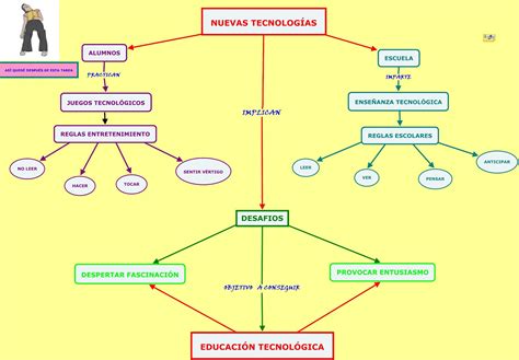 Mi Alfabetización Tecnológica My Technological Literacy Mi Primer