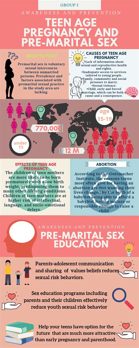 youth campaign in prevention of pre marital sex and early pregnancy