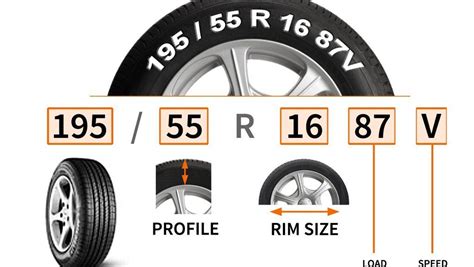 Buying Quality Tyres Online A Simple Guide