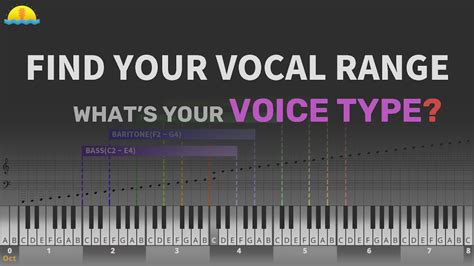 Find Your Vocal Range Whats Your Voice Type Youtube