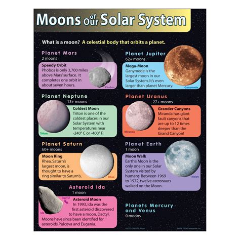 Learning Chart Moons Of Our Solar System T38290 — Trend Enterprises Inc