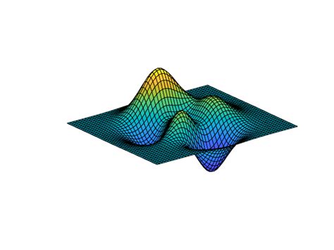 Set Axis Limits And Aspect Ratios Matlab Axis Mathworks Nordic