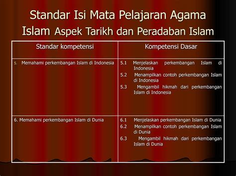 Hikmah Mempelajari Sejarah Perkembangan Islam Di Indonesia Seputar Sejarah