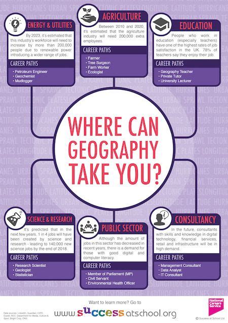 Jane ____ from cambridge university with a degree in law. Careers in Geography - Where Can Geography Take You ...