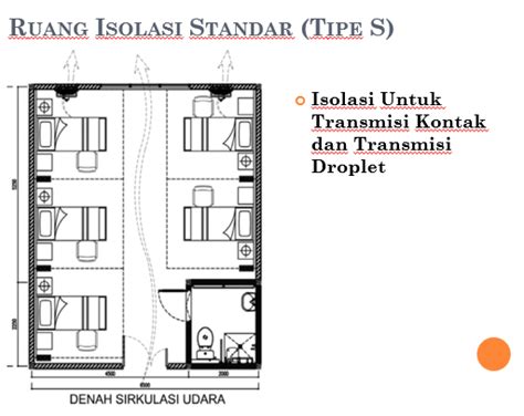 Check spelling or type a new query. Standar Ruang Isolasi di Rumah Sakit