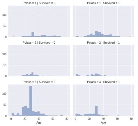 Introduction To K Means Clustering With Scikit Learn In Python Datacamp Hot Sex Picture