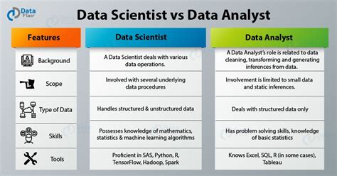 Data Analyst Vs Data Scientist In How To Tell Them Apart