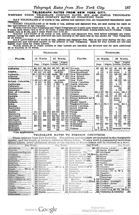 World Almanac 1916 World Almanac Almanac Encyclopedia
