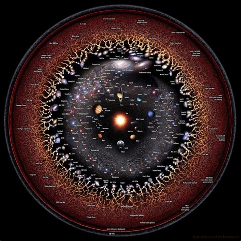 This Logarithmic View Of The Universe Will Blow Your Mind