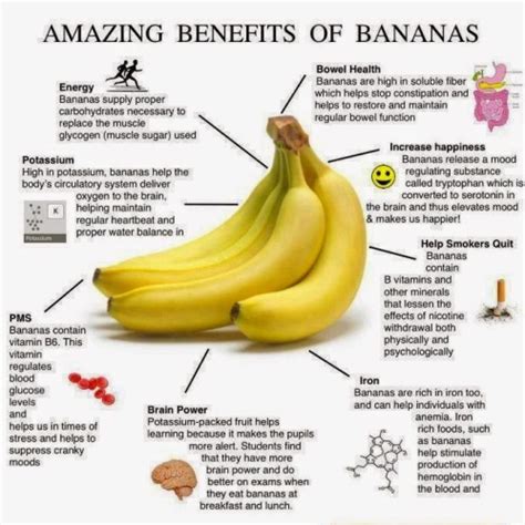 7 Amazing Facts About Bananas Infographic Health Secrets Of A Superager