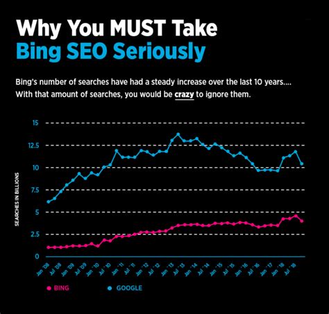 The Ultimate Bing Seo Guide Boost Your Ranking Today