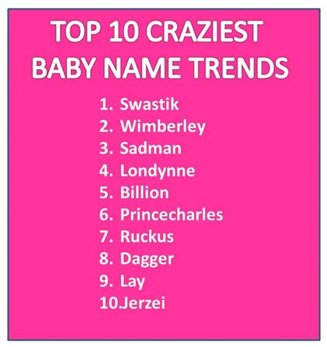 We did not find results for: And here is the list of the top 10 most unique baby names ...