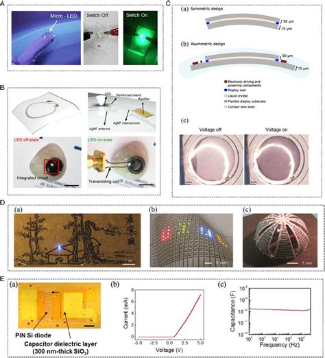 smart contact lenses with different display designs connectors and download scientific