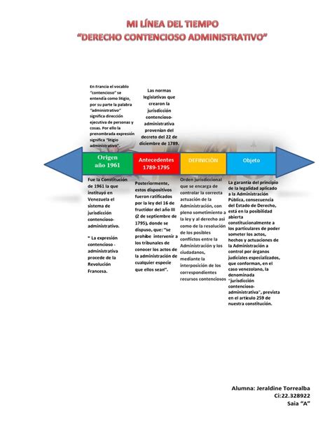 Linea De Tiempo Jurisdicción Constitución