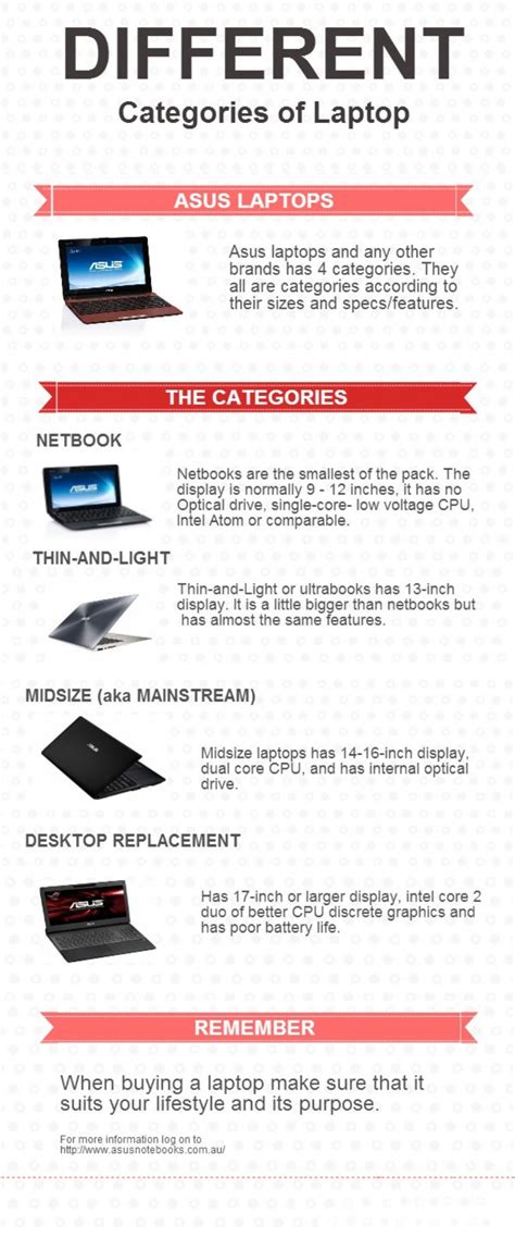 Different Categories Of Laptop