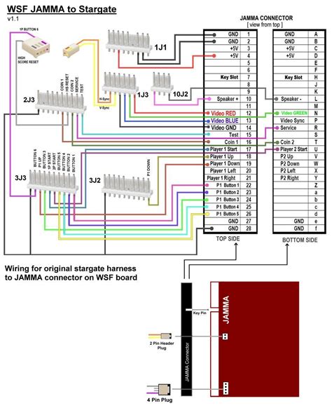 Skill Wiring In Jamma Wiring Harness Diagram