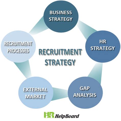 Recruitment Strategy Recruitment Strategies How To Plan