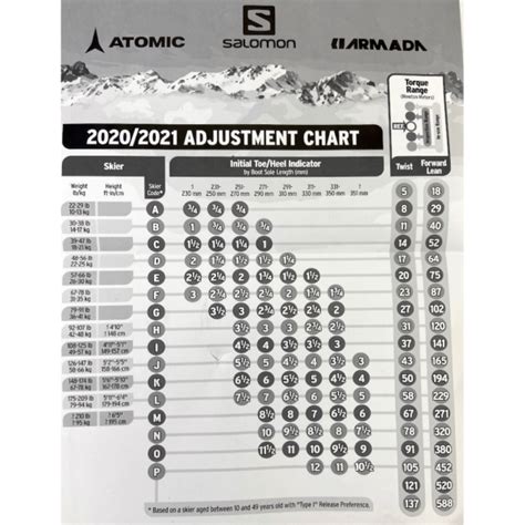 Ski Binding Din Settings Chart