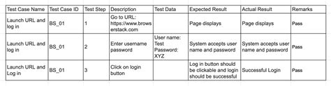 Test Plan Vs Test Case Core Differences Browserstack