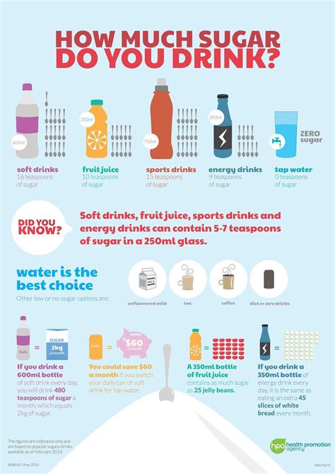 Image Result For 1 Teaspoon Sugar Equals Poster Sugar In Drinks How