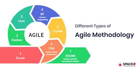 Agile Methodology In Agile Development Agile My Xxx Hot Girl