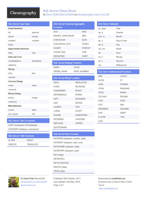 Oracle Sql Cheat Sheet Pdf Download Sql Cheat Oracle Sheet