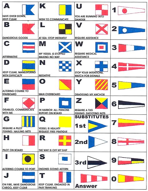 International Maritime Signal Flags Feeling My Age