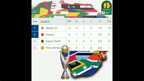 Caf champions league table 2021. Total Caf Champions League Group C Table Standings Match ...