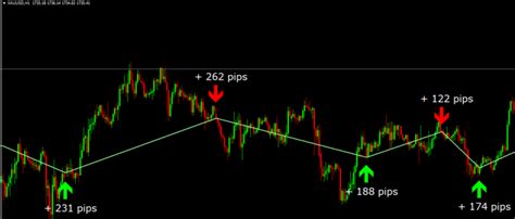 Momentum Indicator Mt4 This Can Turn Your Trading Finally