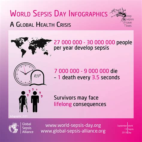 for world sepsis day save a life physician patient alliance for health and safety