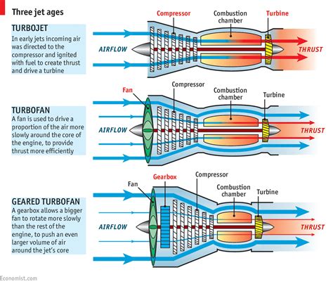 Jet Engine Diagram How It Works Wiring Diagram
