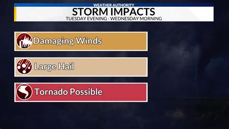 Severe Storms Possible Tuesday Afternoon Into Early Wednesday