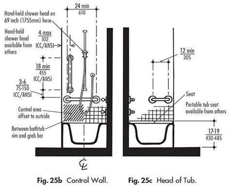 33 526 просмотров 33 тыс. Related image | Grab bars, Ada guidelines, Facility