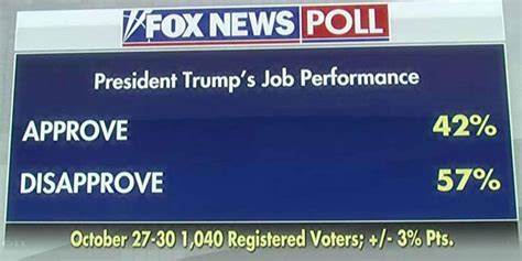 Fox News Poll Majority Of Registered Voters Polled Say Impeachment Inquiry Is Legitimate Fox