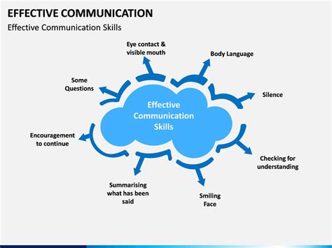 Effective Communication Powerpoint Template