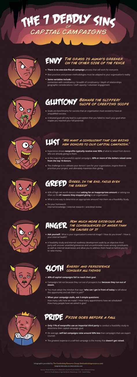 What Is The Most Dangerous Seven Deadly Sins Printable Form
